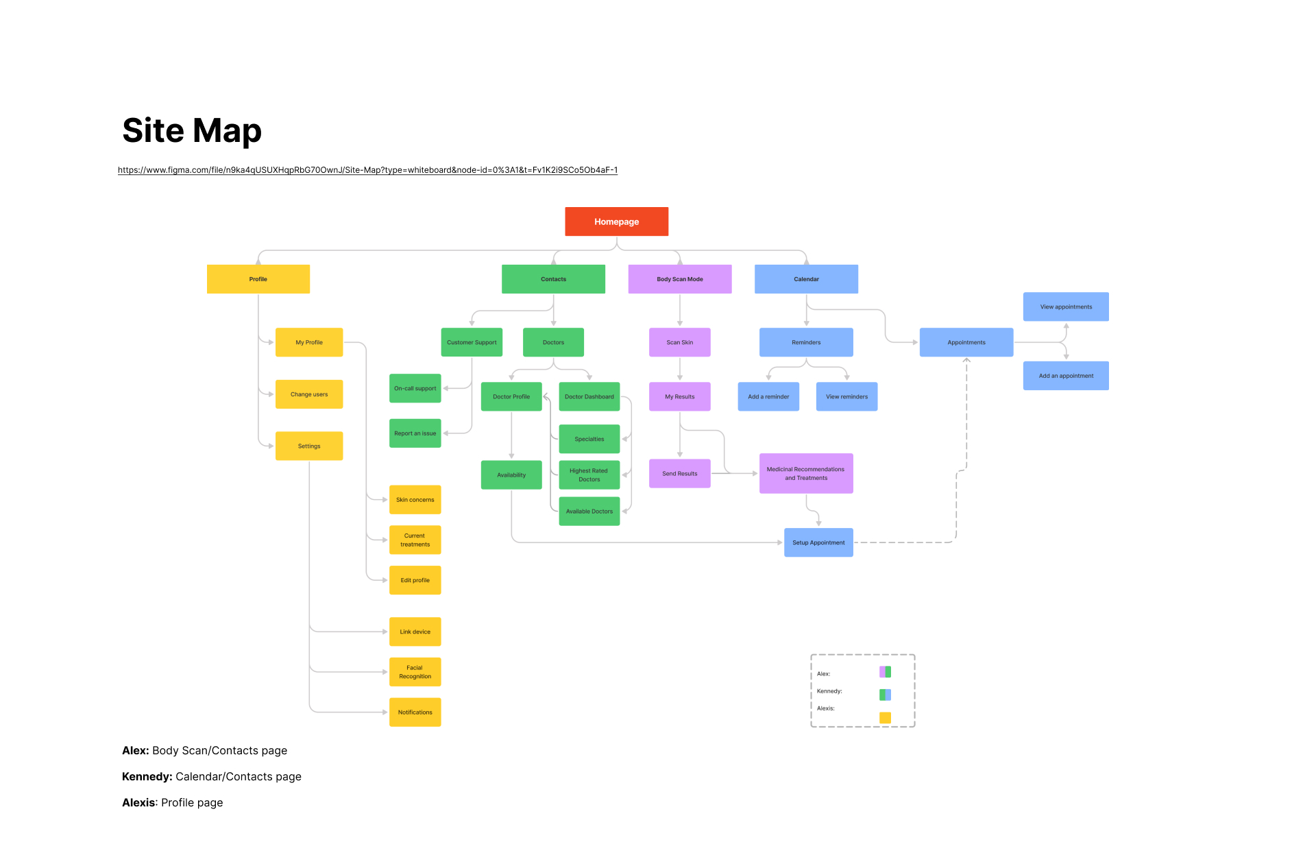 Site map for Dermaview